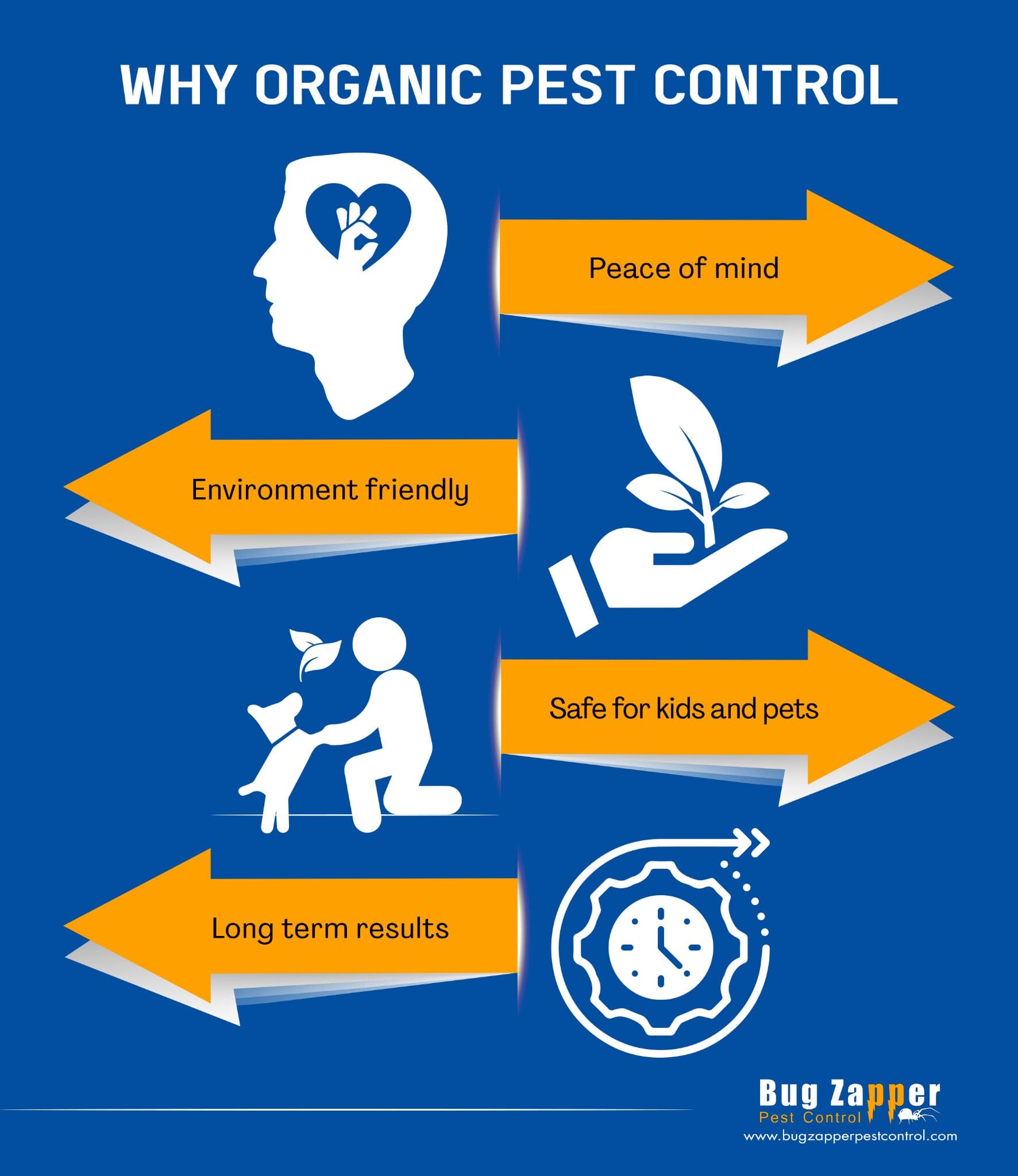 why use natural pest control methods
